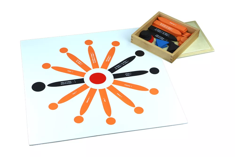 Moyo Montessori Stavčna analiza