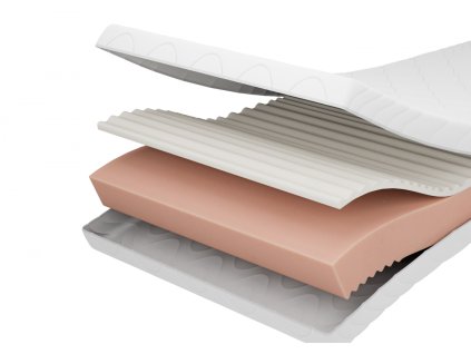 Matrace PREMIUM ADEKO C (Rozměry 100 x 190 cm)