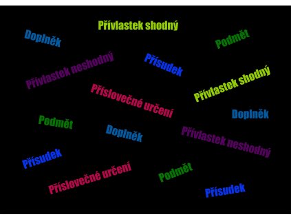 škola stavba věty černá Kreslicí plátno 1