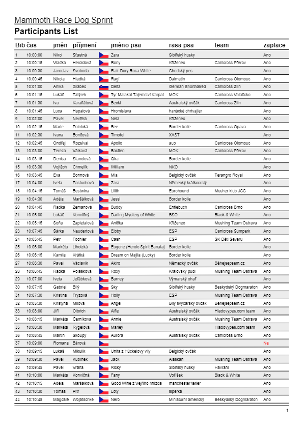 ParticipantsParticipantsList123sasystartu.pdf-1-1