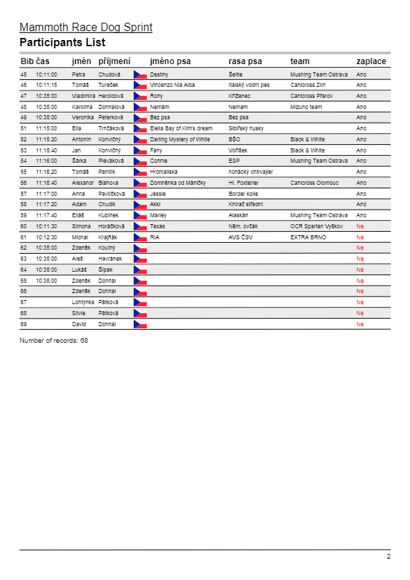 ParticipantsParticipantsList123sasystartu.pdf-2-2