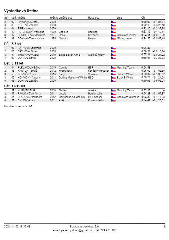 ResultListsVsledkycelkovportisk.pdf-2-4