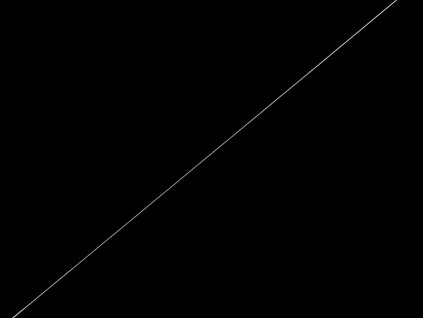 Nitě transparentní pro strojní i ruční šití návin 4000 yards PAD (Balení 1 ks, Varianta transparent)