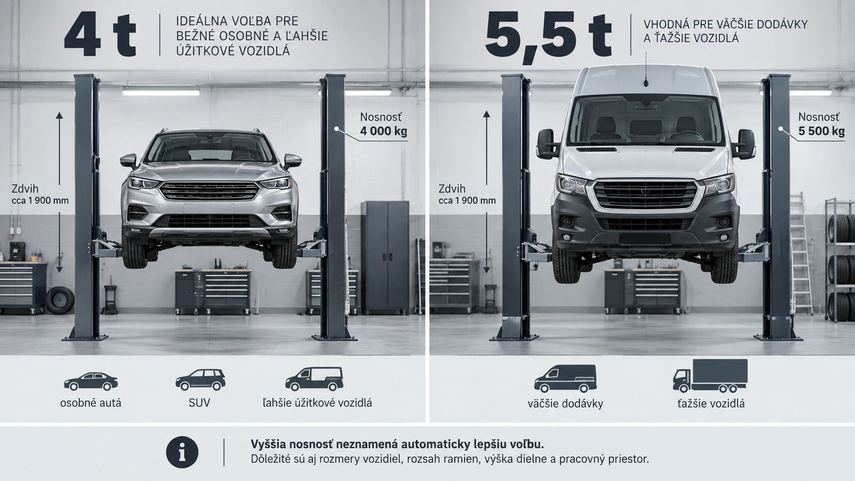 Dvojstĺpový zdvihák pre osobné a úžitkové vozidlá