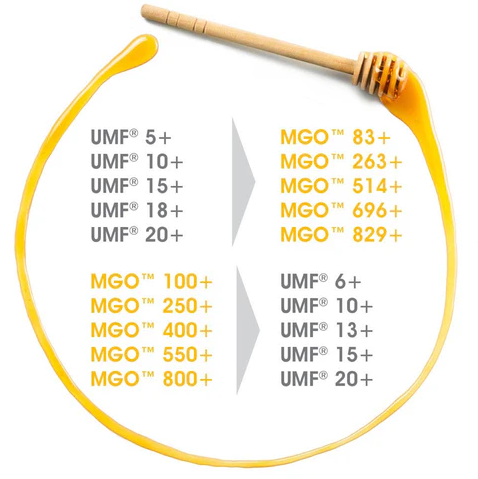 Jak zvolit správný Manuka med