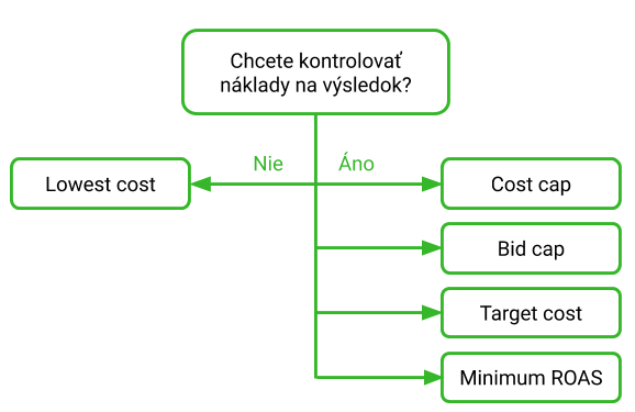 Snímka