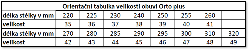 Orto plus tabulka