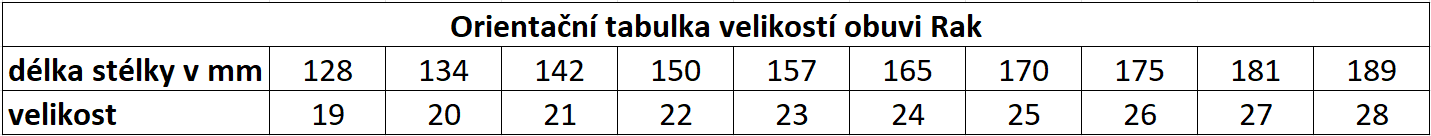 rak