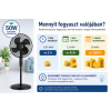 Padlóventilátor cirkulátor 50W – fogyasztása