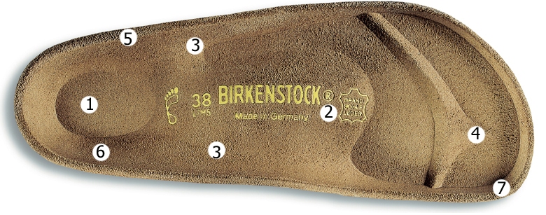 Stélka zdravotní obuvi Birkenstock