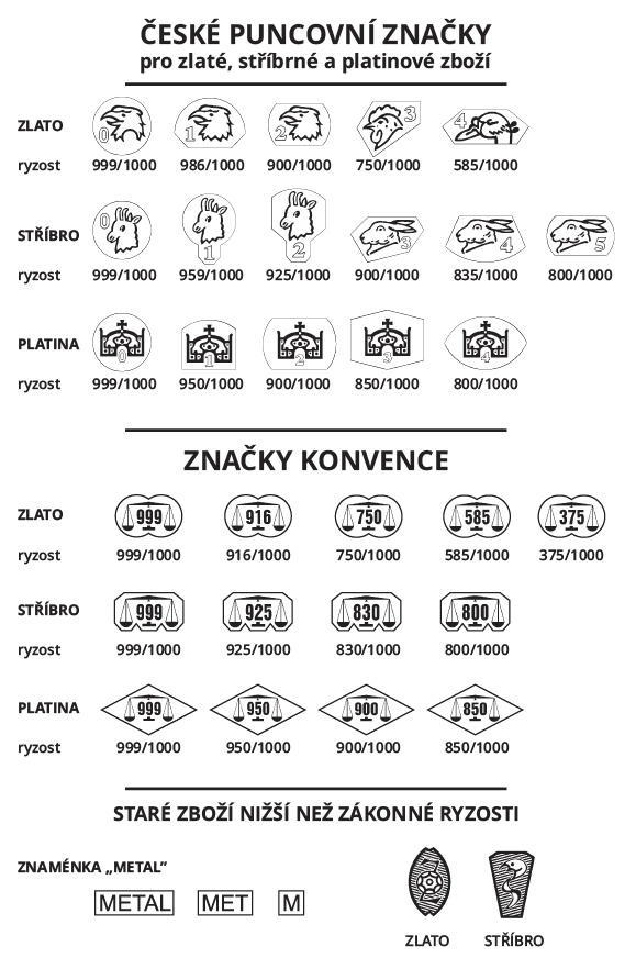 puncovni-znacky