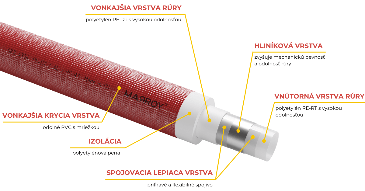 MARROY rúra plasthliníková aluTEXX Isola PE-RT / AL / PE-RT 16 x 2, červená izolácia 6 mm (kotúč 50 m), MRY212016050, 8585053367468, plasthlinik, podlahové kúrenie, kúrenie, podlahovka, pert al pert, pert al pert rura s izolaciou, potrubie, pert, plastohliníkové rúrky, pert al pert cena, izolované potrubie na vodu, zloženie rúry