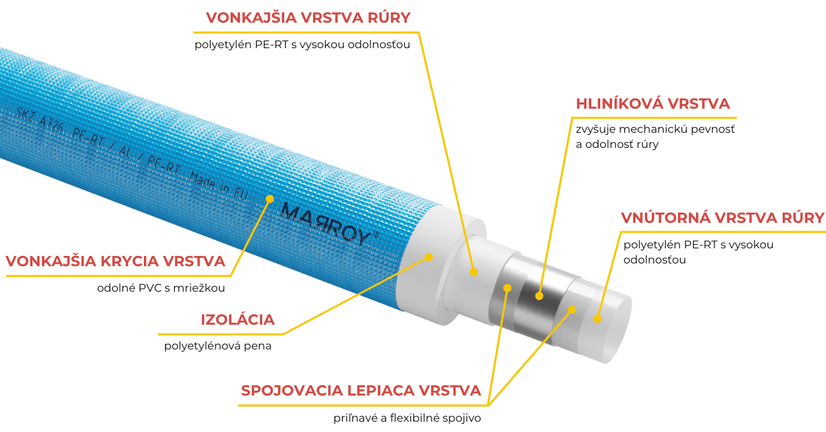 MARROY rúra plasthliníková aluTEXX Isola PE-RT / AL / PE-RT 16 x 2, modrá izolácia 6 mm (kotúč 50 m), MRY211016050, 8585053367420, plasthlinik, podlahové kúrenie, kúrenie, podlahovka, pert al pert, pert al pert rura s izolaciou, potrubie, pert, plastohliníkové rúrky, pert al pert cena, izolované potrubie na vodu, zloženie rúry