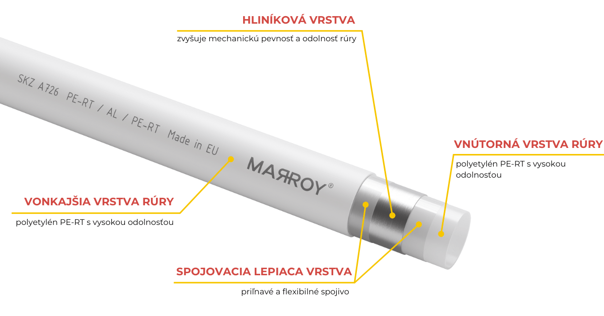 MARROY rúra plasthliníková aluTEXX PE-RT / AL / PE-RT 16 x 2 (kotúč 500 m), MRY206016500, 8585053366522, plasthlinik, podlahové kúrenie, kúrenie, podlahovka, pert al pert, pert al pert rura, potrubie, pert, plastohliníkové rúrky, pert al pert cena, zloženie rúry