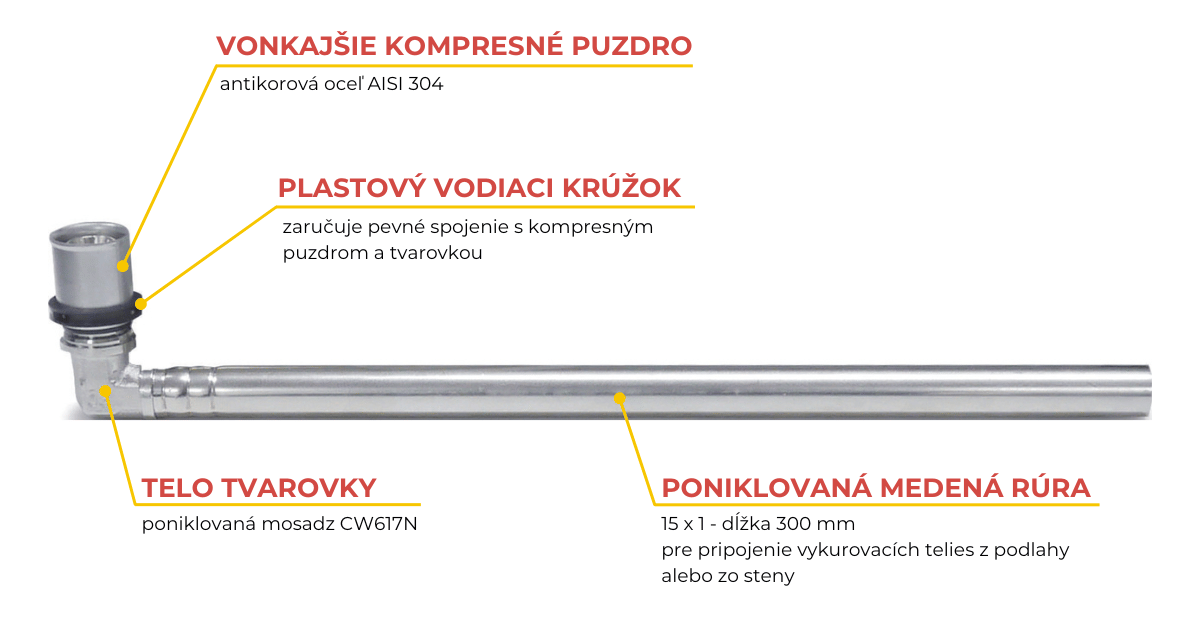 MARROY L - garnitúra lisovacia pressTEXX pre pripojenie k radiátoru 20 x 2 / 15 x 1 / 300 mm, MRY266280301, 8585053377948, mosadzná lisovacia tvarovka, zloženie tvarovky, popis tvarovky, lisovací fiting
