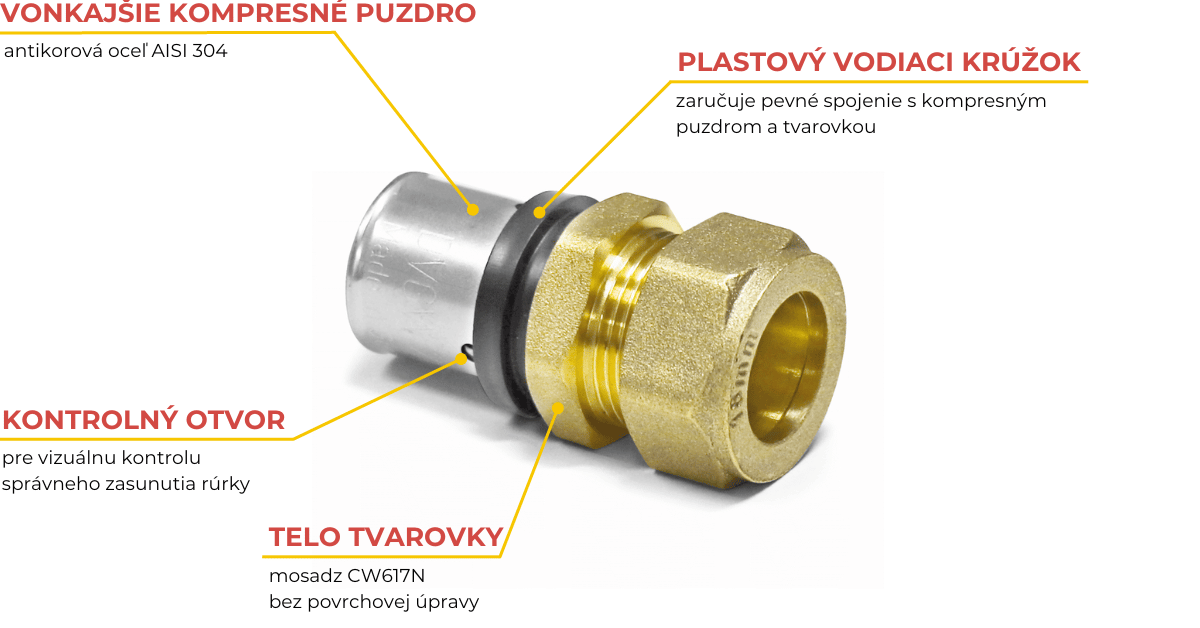 MARROY pressTEXX prechod na medenú rúru so zverným spojom, mosadzná lisovacia tvarovka, zloženie tvarovky, popis tvarovky, lisovací fiting