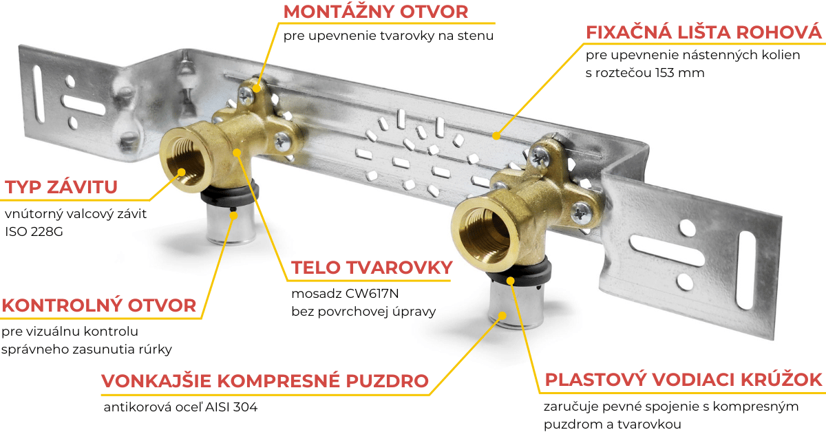 MARROY komplet nástenný rohový pressTEXX s vnútorným závitom, rozteč 153 mm, mosadzná lisovacia tvarovka, zloženie tvarovky, popis tvarovky, lisovací fiting