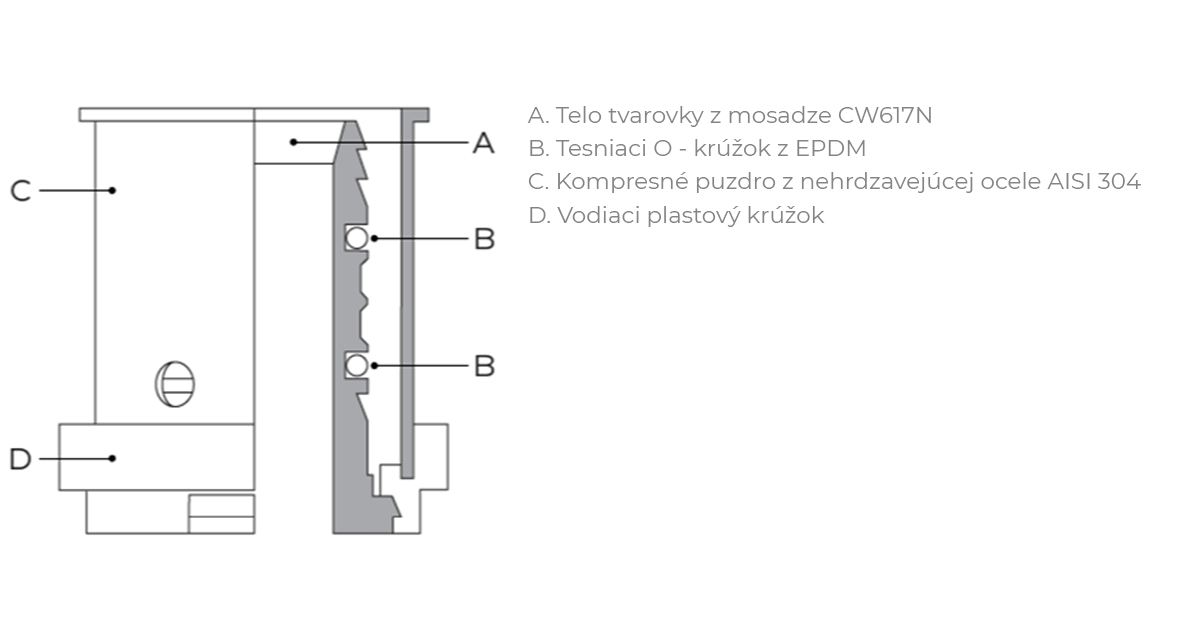 MARROY pressTEXX, mosadzná lisovacia tvarovka, prierez tvarovky, marroy.com