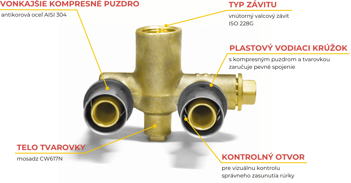 MARROY koleno lisovacie pressTEXX mosadz nástenné v tvare U s vnútorným závitom, mosadzná lisovacia tvarovka, zloženie tvarovky, popis tvarovky, lisovací fiting