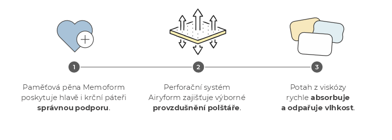 classico-polstare-ikony