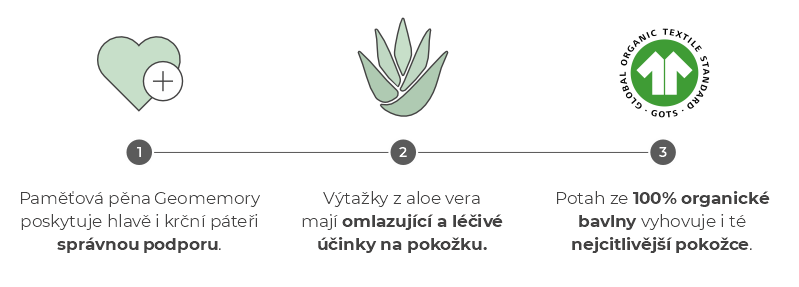 geomemory-polstare-ikony