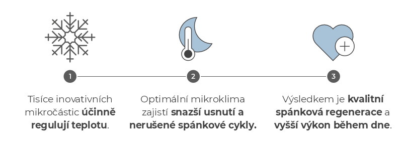 kolekce-magnicool-ikony