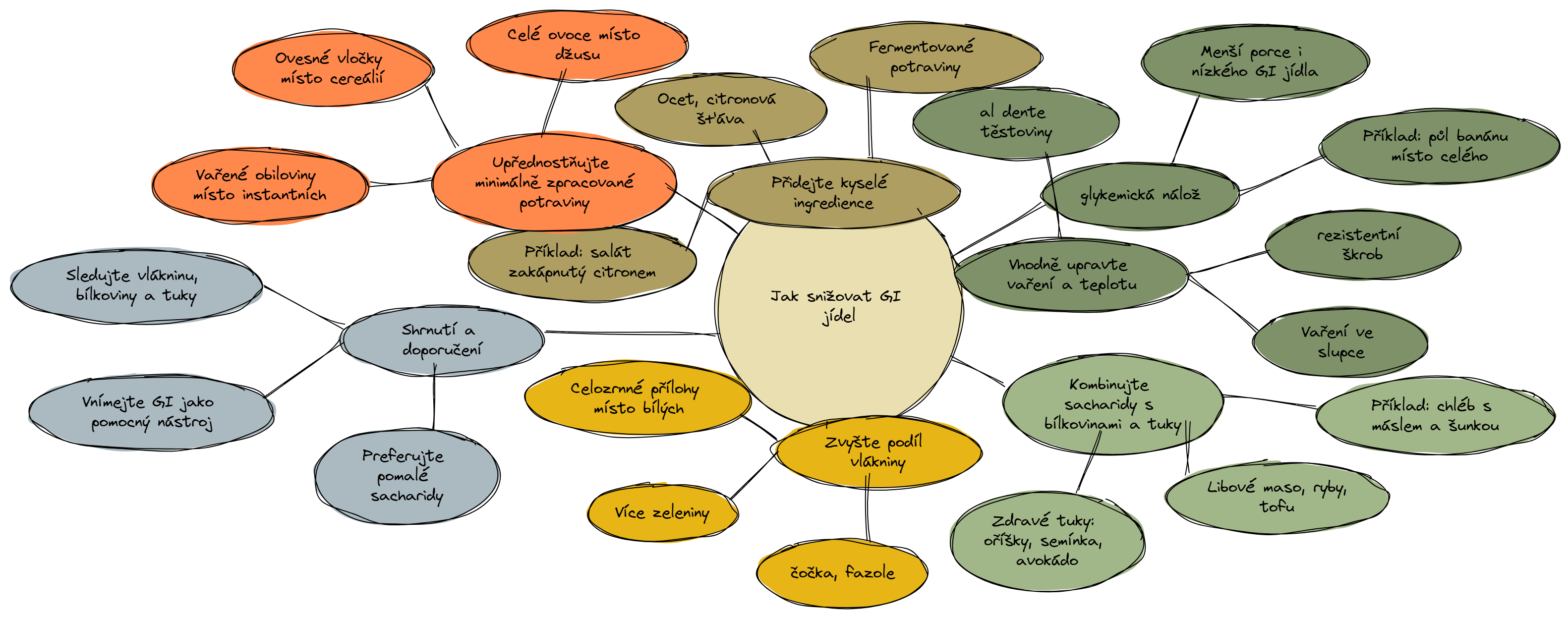 glikemicky-index-hubnuti