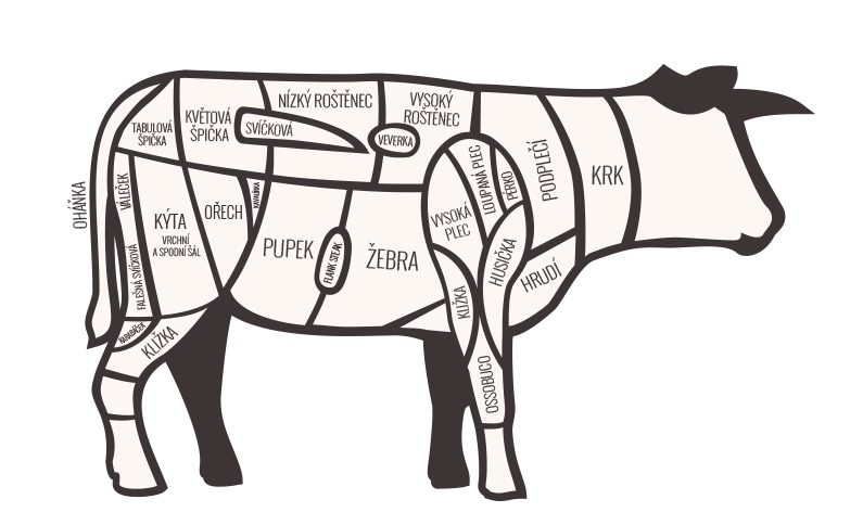 Jaké maso se hodí na sušení? | Maso Here Blog