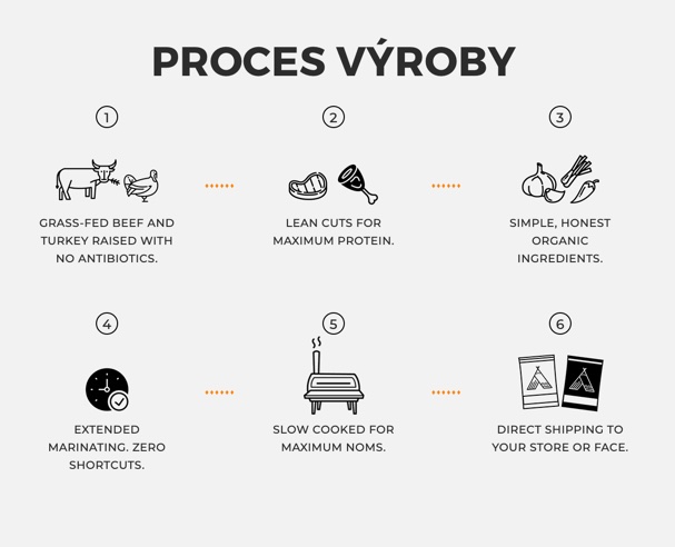 prtoces-vyroby