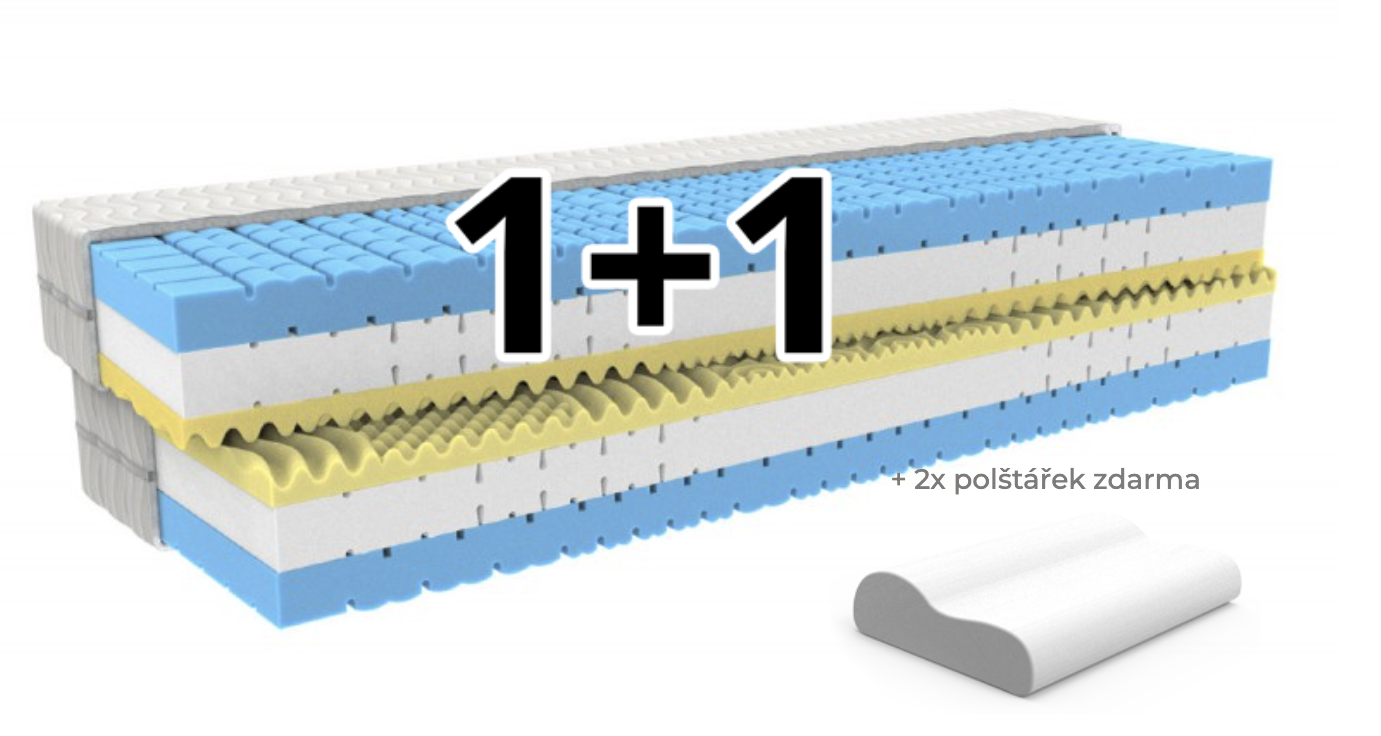 Massivo.cz Matrace Loreta 100x200 cm, 1+1 zdarma Potah matrace: Omyvatelný