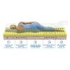 Matrace Herbapur H Esence 120x200 cm - body