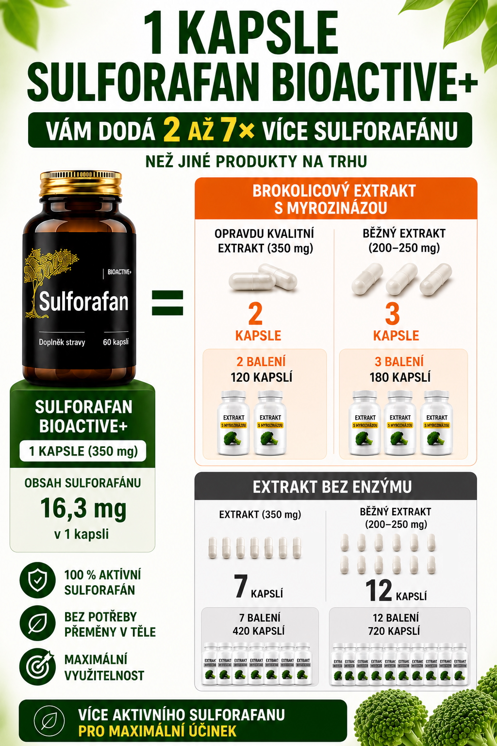 sulforafan_cz_tabulka