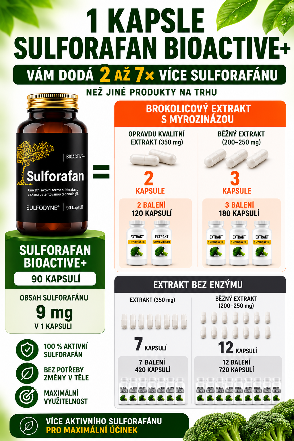 sulforafan_extra_porovnani_CZ