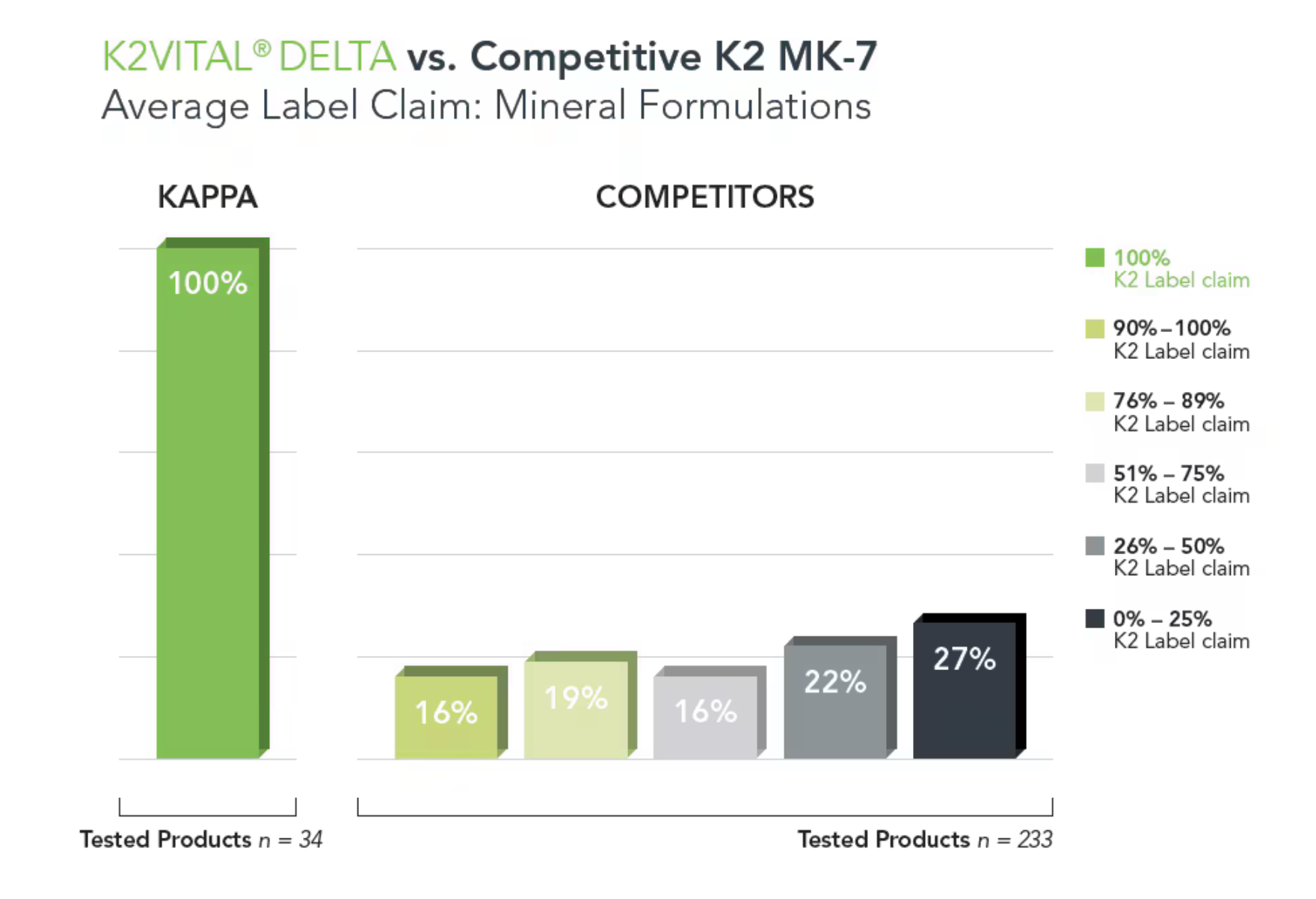 vitamin-d3-k2-mk7