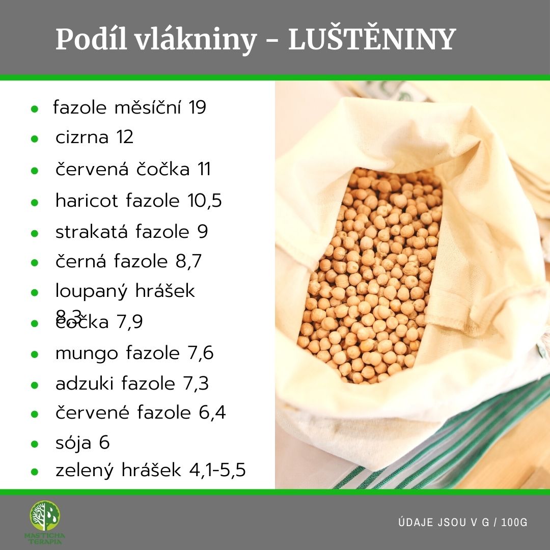 podil-vlakniny-lusteniny