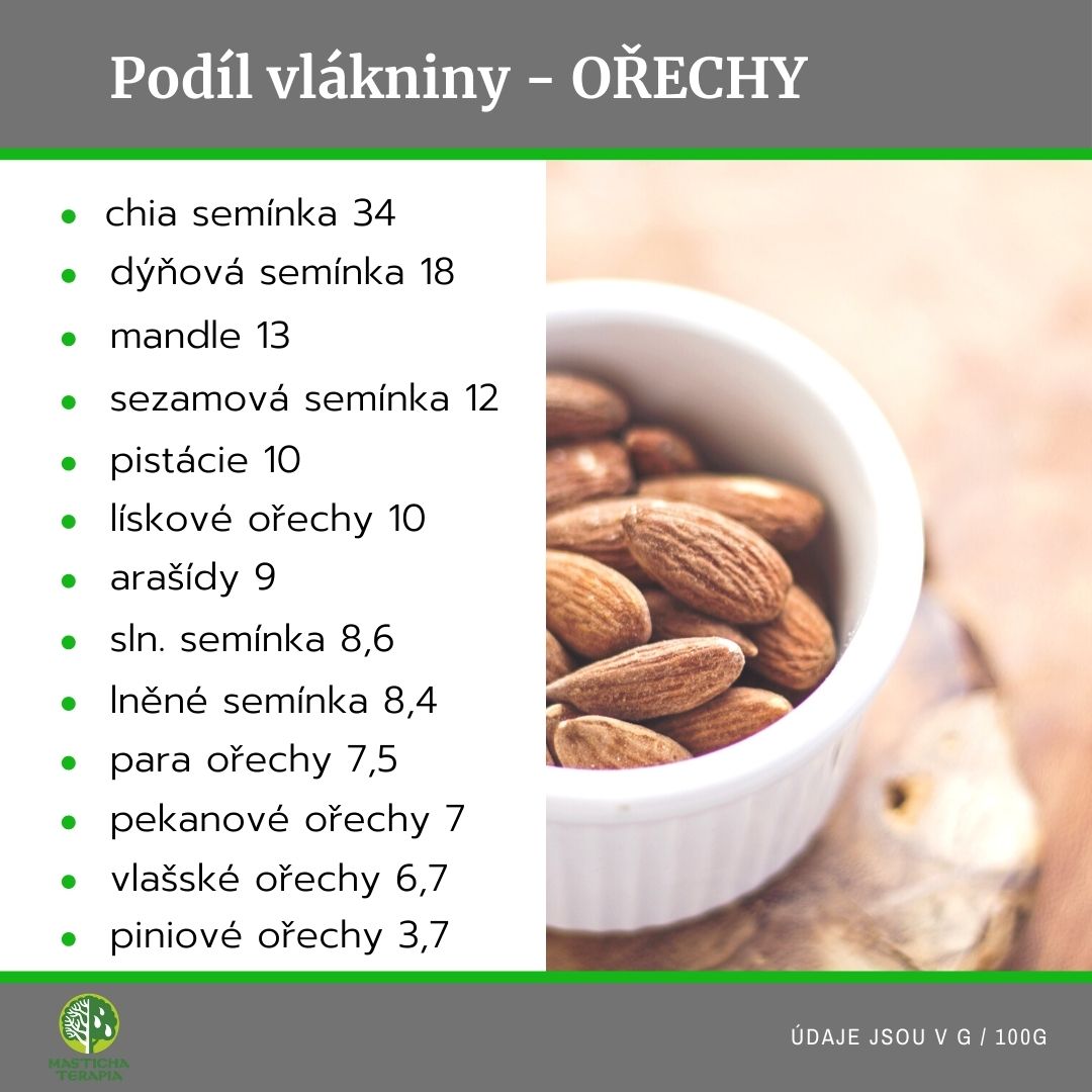 podil-vlakniny-orechy