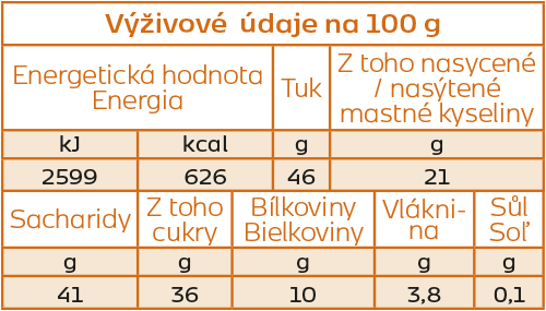 mandle-rooibos_tabulka