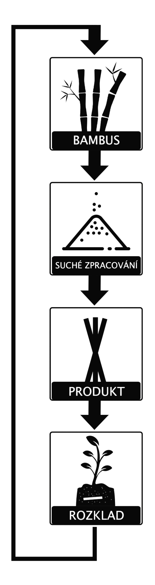 zpracovani