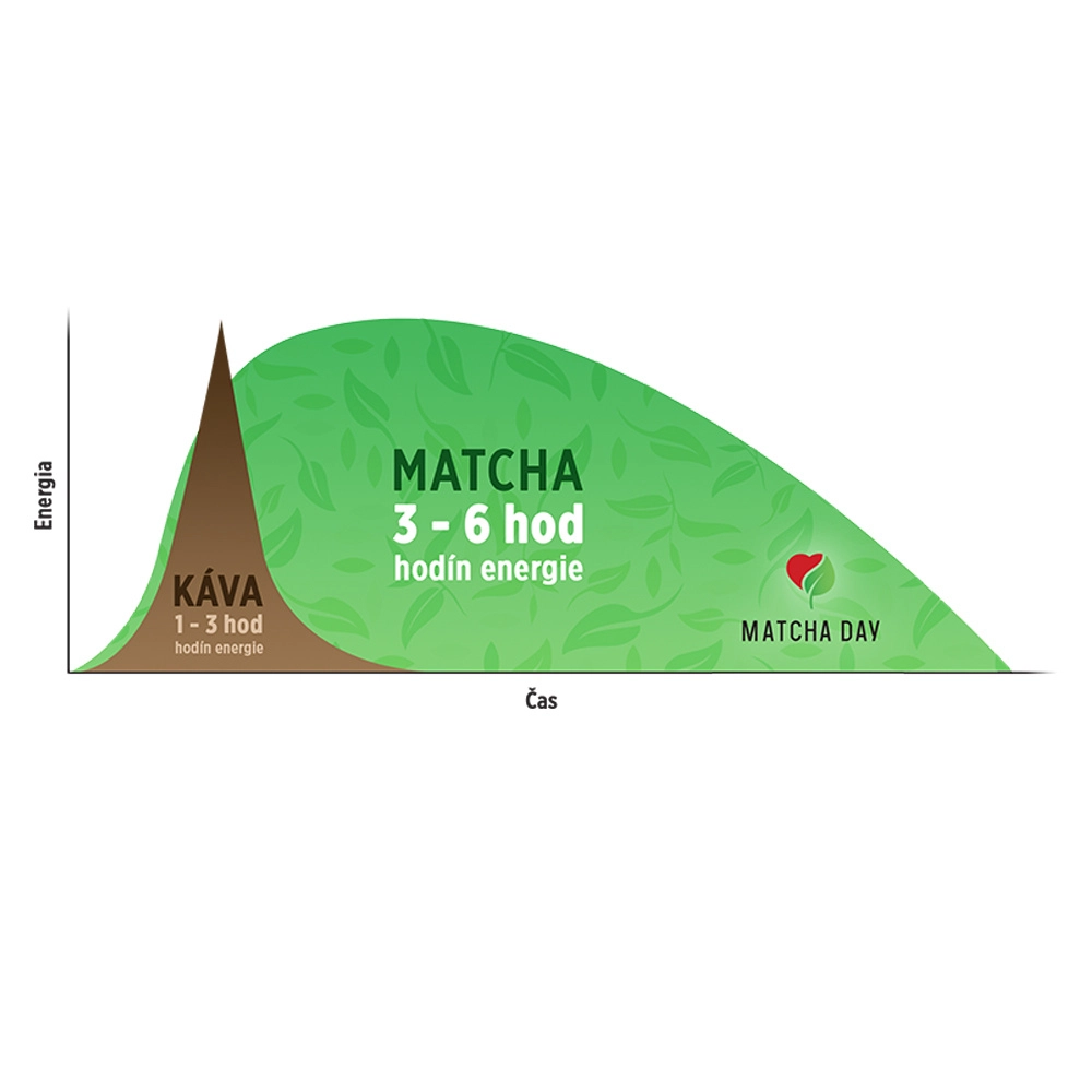Matcha Čaj - Matcha Day Jimen 100g (ALU sáčok)