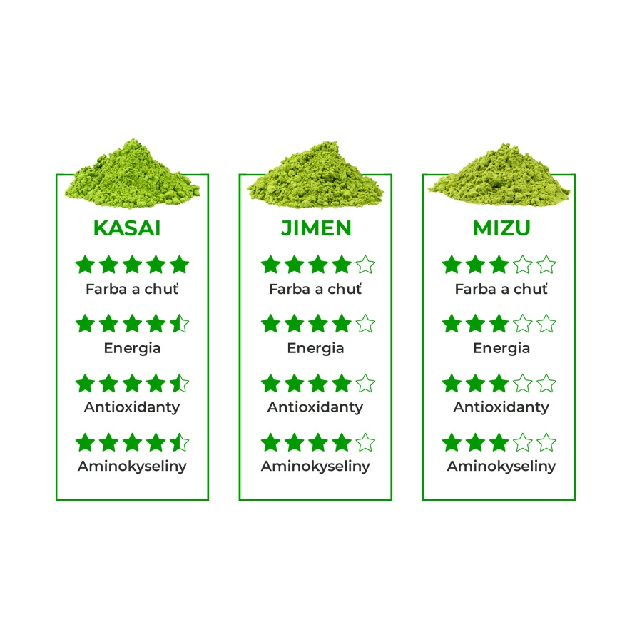 Matcha Čaj - Matcha Day Jimen 100g (ALU sáčok)