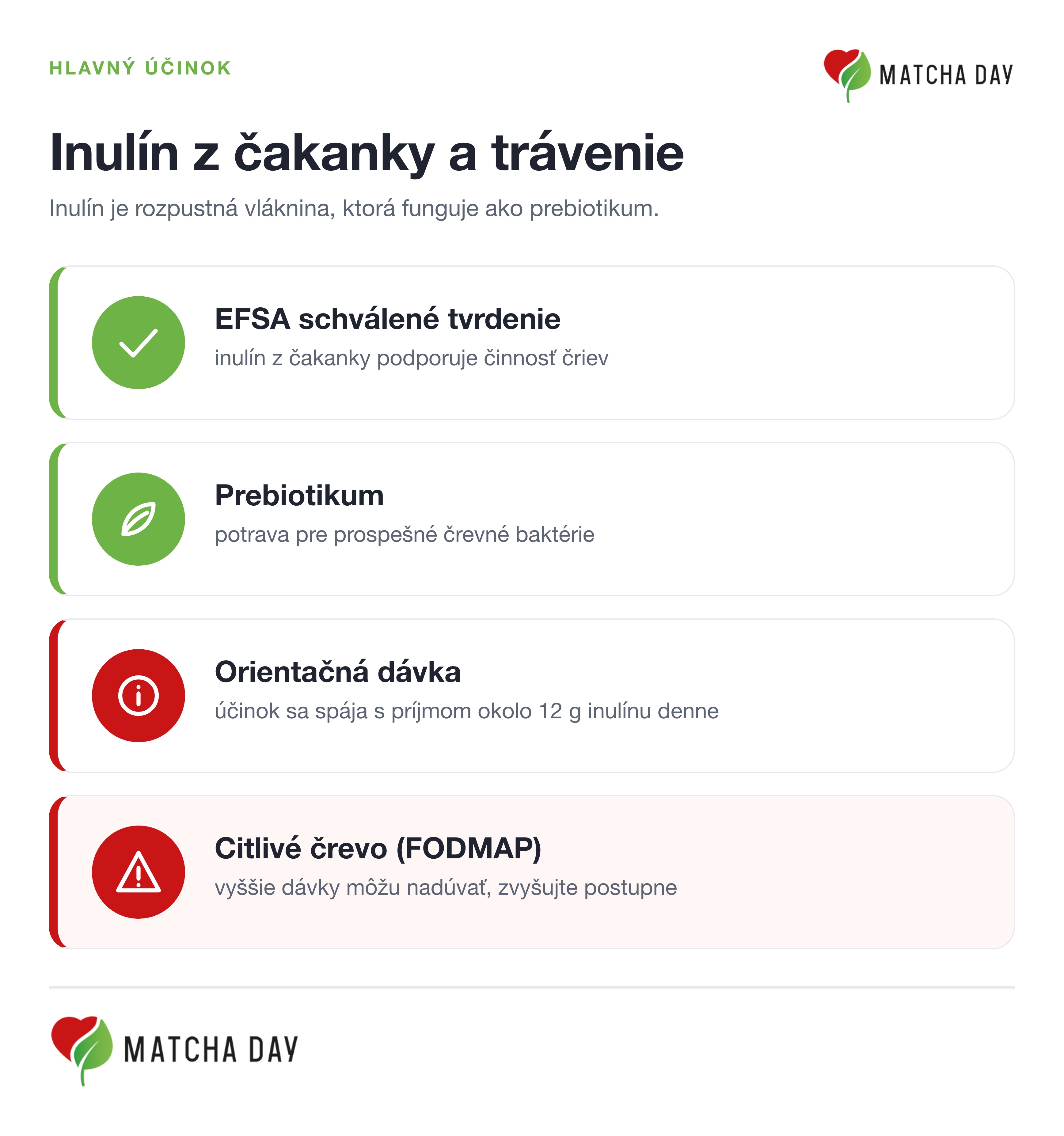 Infografika o inulíne z čakanky: schválené EFSA tvrdenie o podpore činnosti čriev, inulín ako prebiotikum, orientačná dávka okolo 12 g denne a upozornenie pri citlivom čreve.