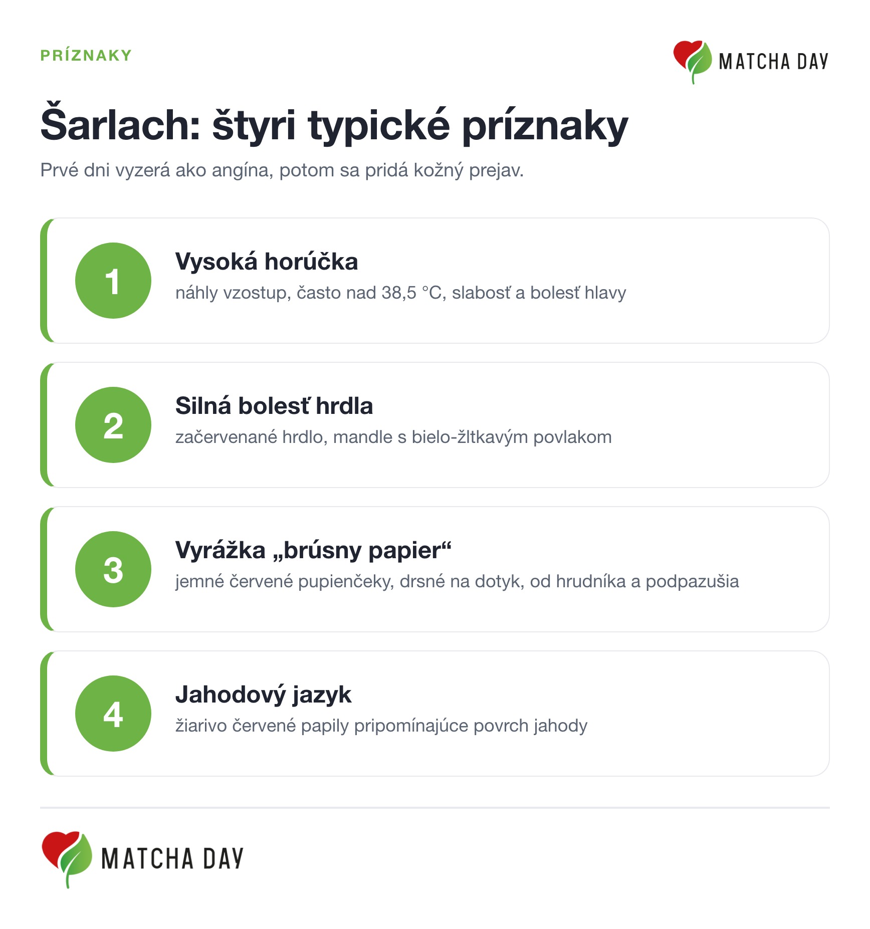 Štyri typické príznaky šarlachu: vysoká horúčka nad 38,5 °C, silná bolesť hrdla s povlakom na mandliach, drsná vyrážka pripomínajúca brúsny papier a jahodový jazyk so žiarivo červenými papilami.