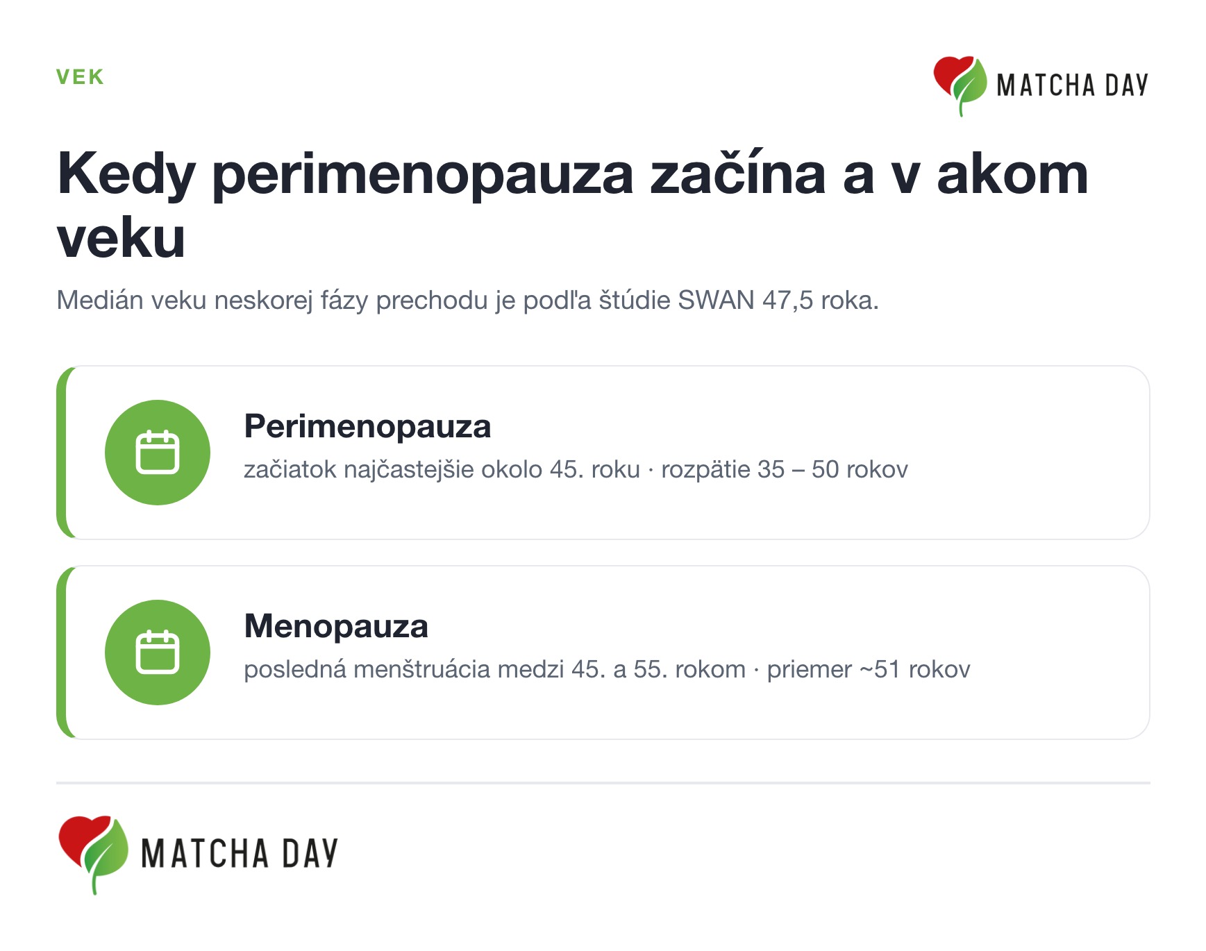Vek nástupu perimenopauzy a menopauzy. Perimenopauza sa najčastejšie spúšťa okolo 45. roku (rozpätie 35 až 50 rokov), menopauza prichádza medzi 45. a 55. rokom, v priemere okolo 51 rokov.