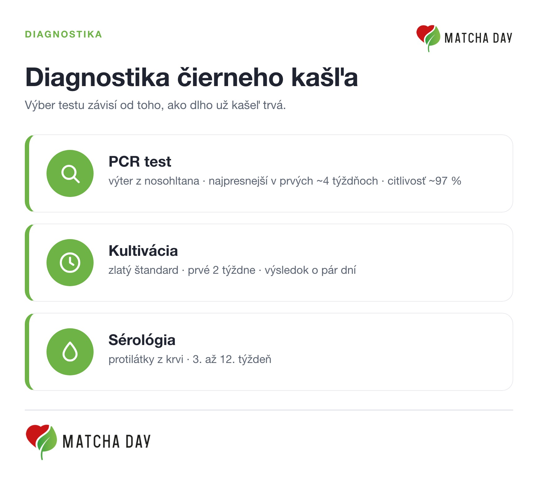 Diagnostika čierneho kašľa podľa dĺžky trvania kašľa. PCR test je najpresnejší v prvých štyroch týždňoch, kultivácia v prvých dvoch týždňoch a sérológia z krvi sa využíva po troch až dvanástich týždňoch.