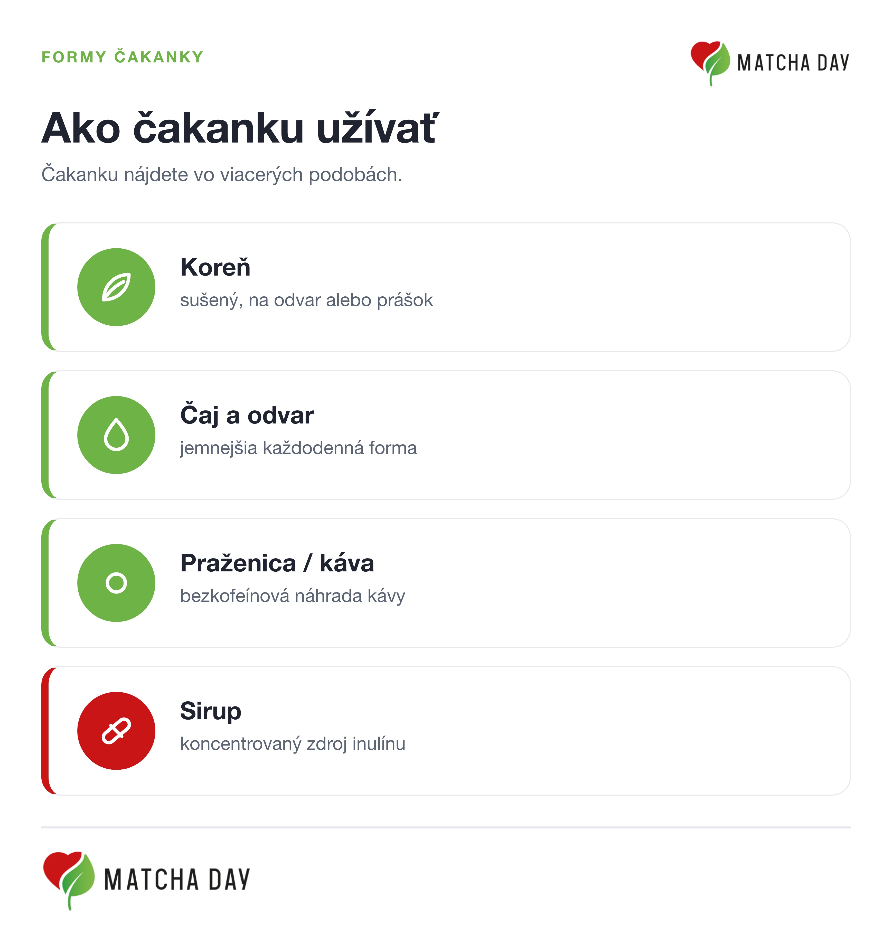 Infografika foriem čakanky: sušený koreň na odvar, čaj, pražená kávová náhrada bez kofeínu a koncentrovaný sirup s inulínom.