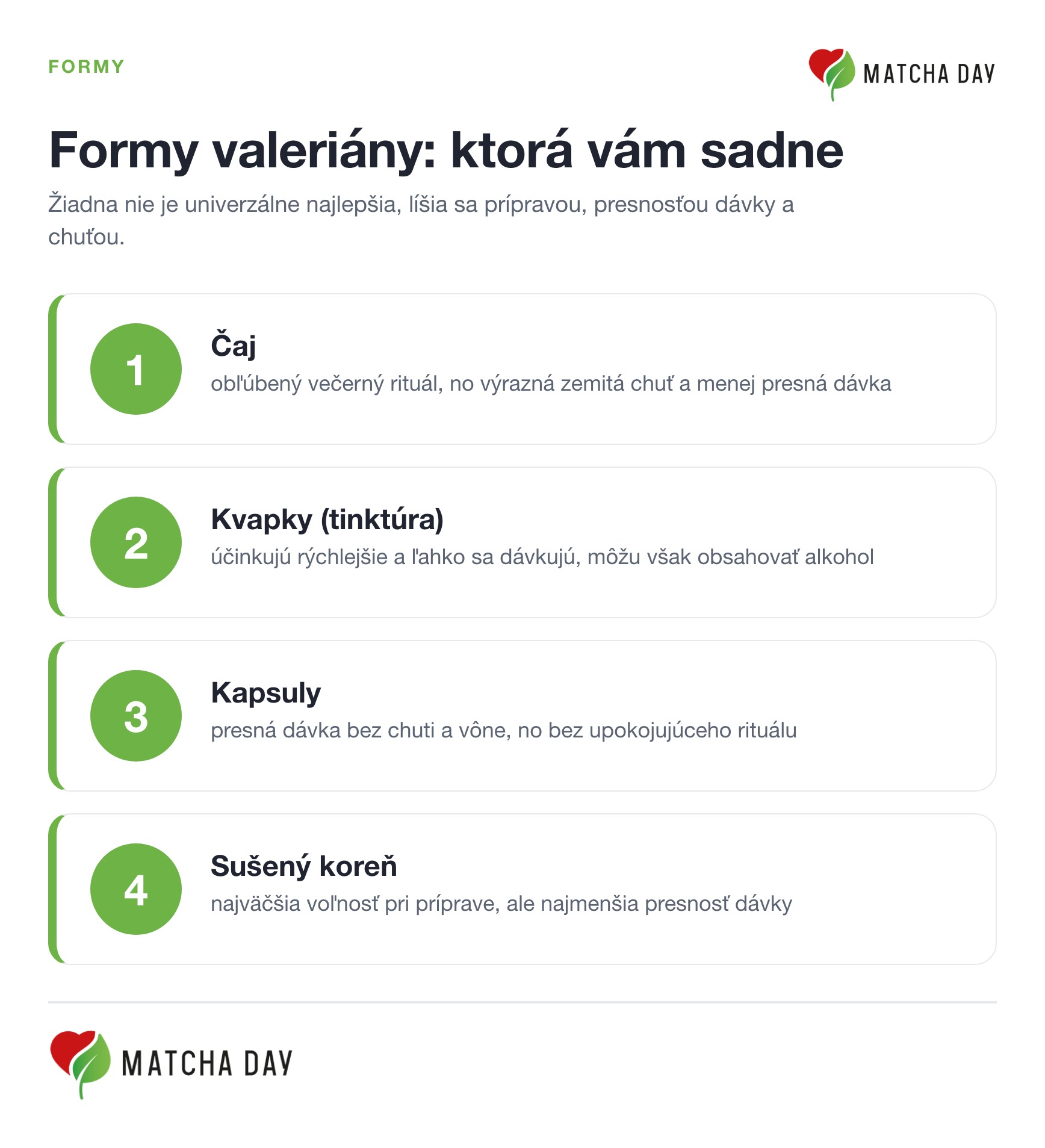 Porovnanie foriem valeriány: čaj, kvapky (tinktúra), kapsuly a sušený koreň. Líšia sa prípravou, presnosťou dávky a chuťou, žiadna nie je univerzálne najlepšia.