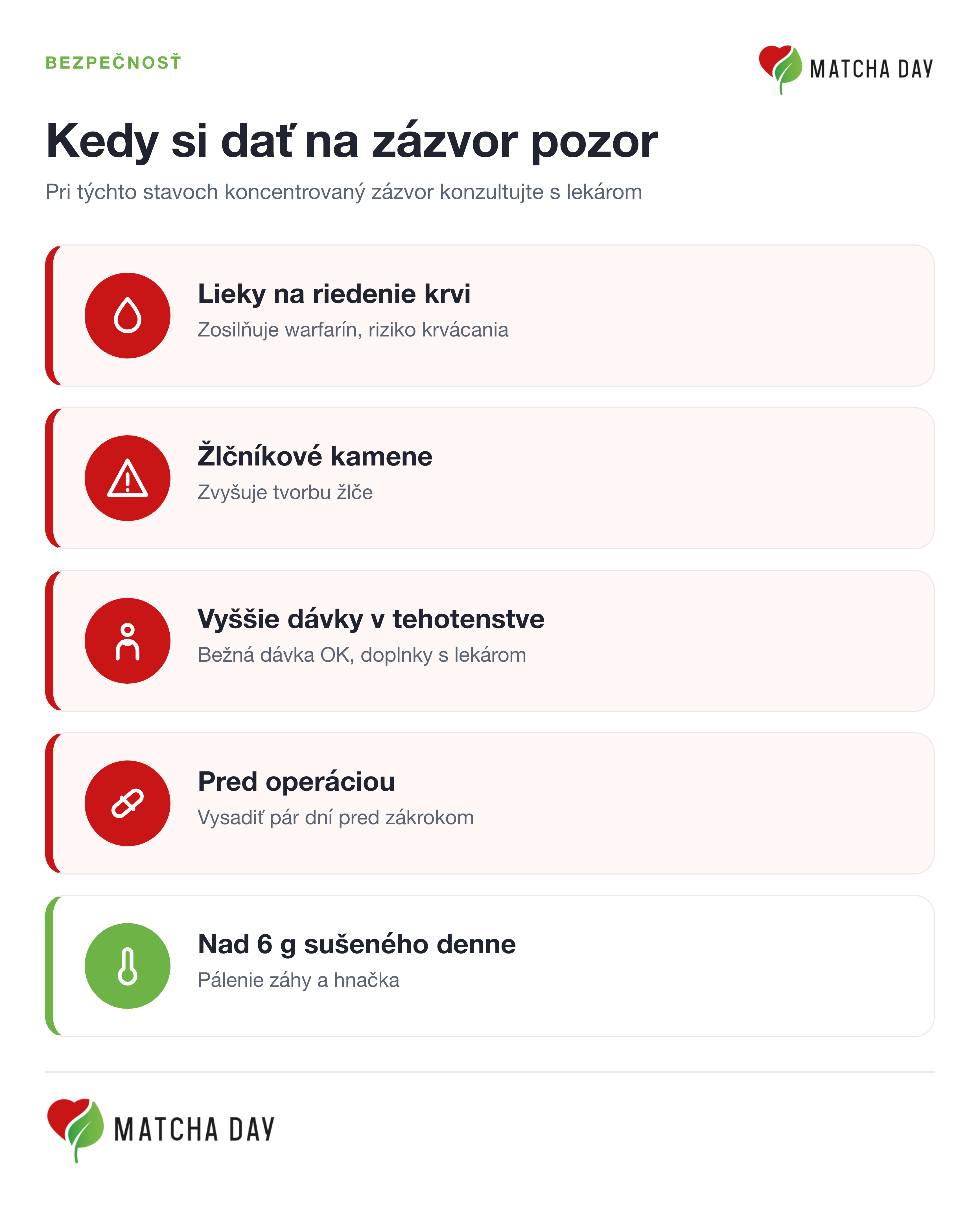 Bezpečnostná grafika so situáciami, keď treba byť pri zázvore opatrný: lieky na riedenie krvi, žlčníkové kamene, vyššie dávky v tehotenstve a obdobie pred operáciou. Doplnené upozornením na vedľajšie účinky pri vysokých dávkach.