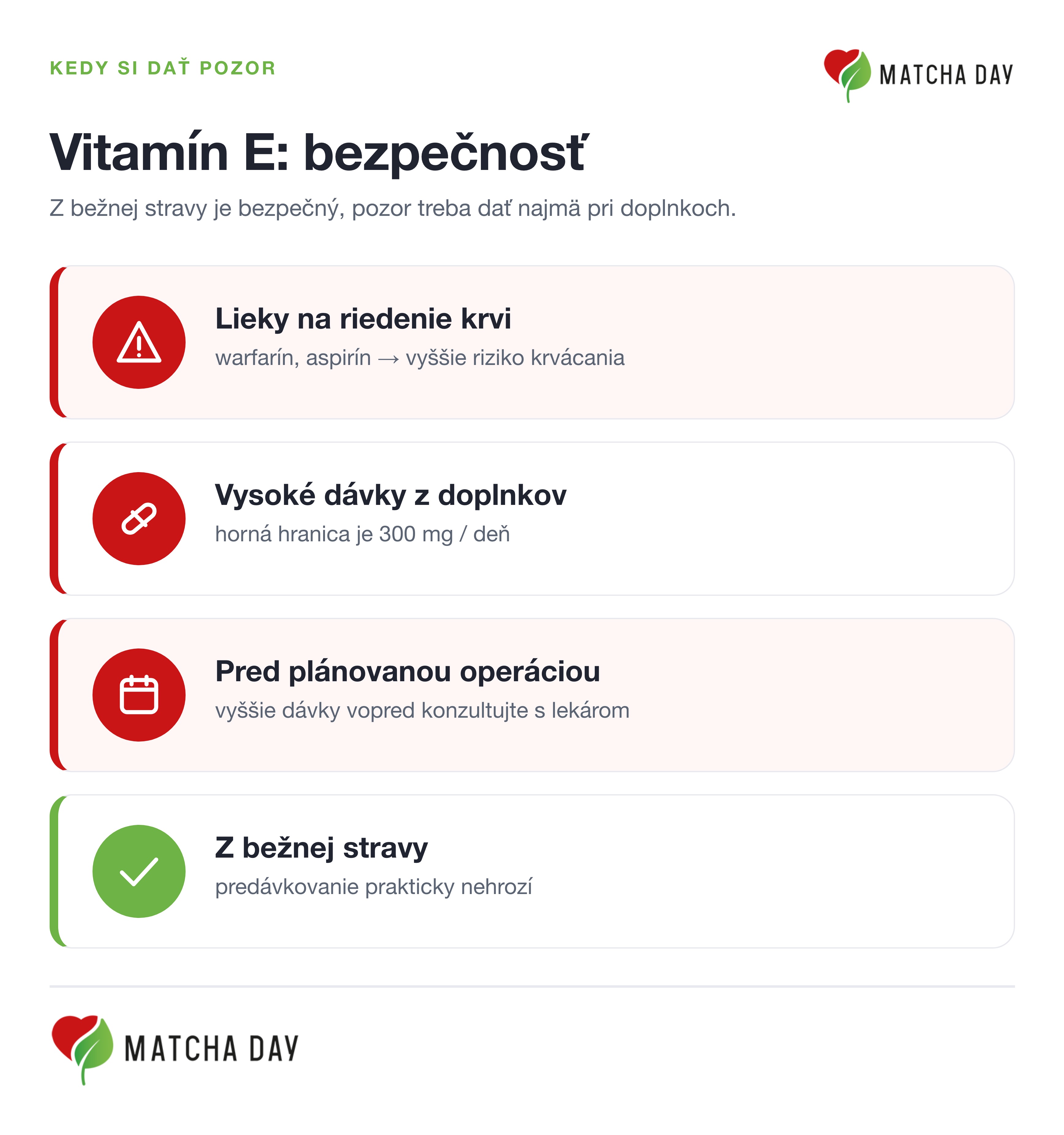 Infografika bezpečnosti vitamínu E: pozor pri liekoch na riedenie krvi, horná hranica 300 mg z doplnkov, konzultácia pred operáciou, z bežnej stravy bez rizika.