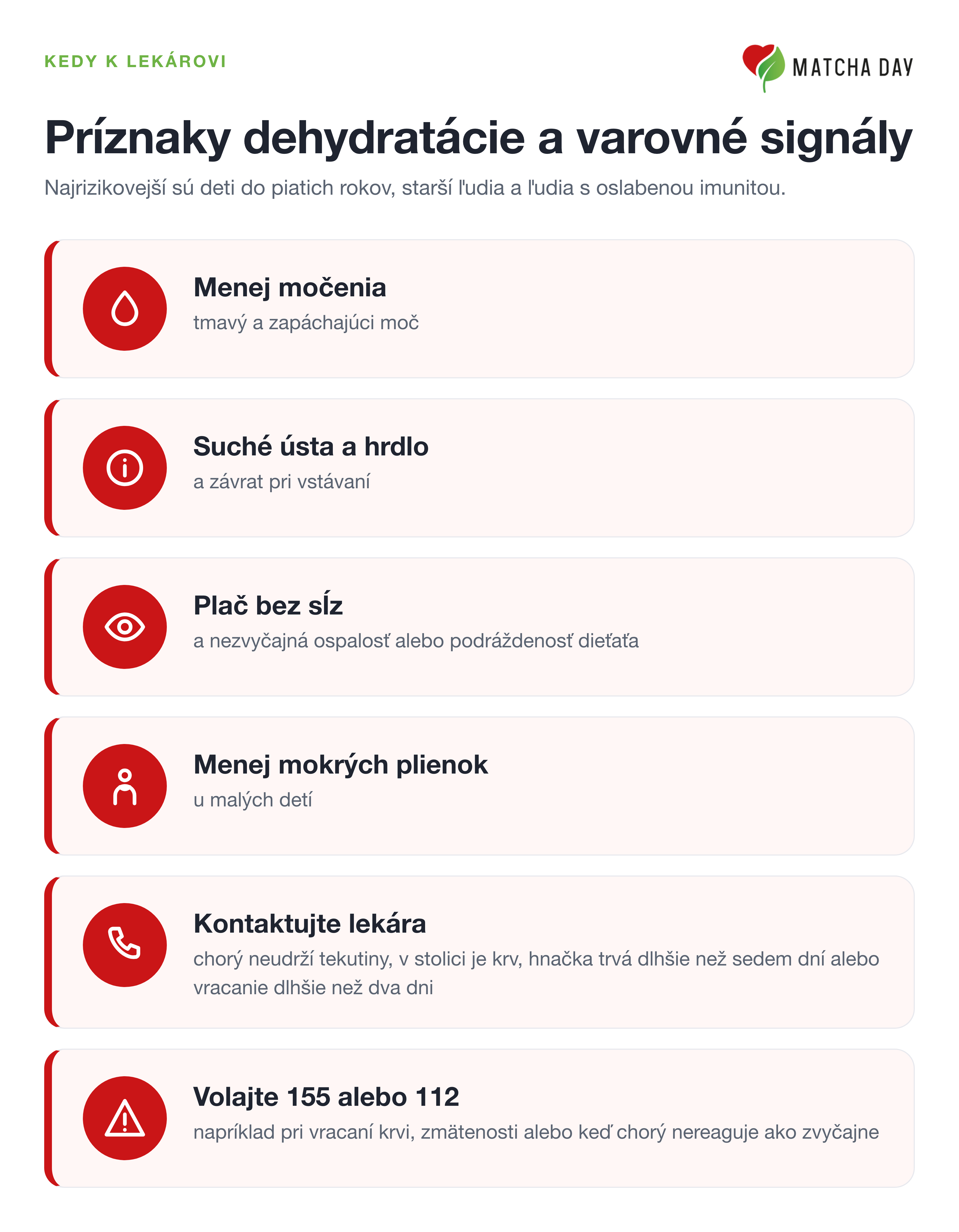 Infografika s príznakmi dehydratácie pri črevnej viróze: menej močenia a tmavý moč, suché ústa a hrdlo so závratom pri vstávaní, plač bez sĺz a menej mokrých plienok u malých detí. Lekára kontaktujte, keď chorý neudrží tekutiny, v stolici je krv, hnačka trvá dlhšie než sedem dní alebo vracanie dlhšie než dva dni, pri vracaní krvi či zmätenosti volajte 155 alebo 112.