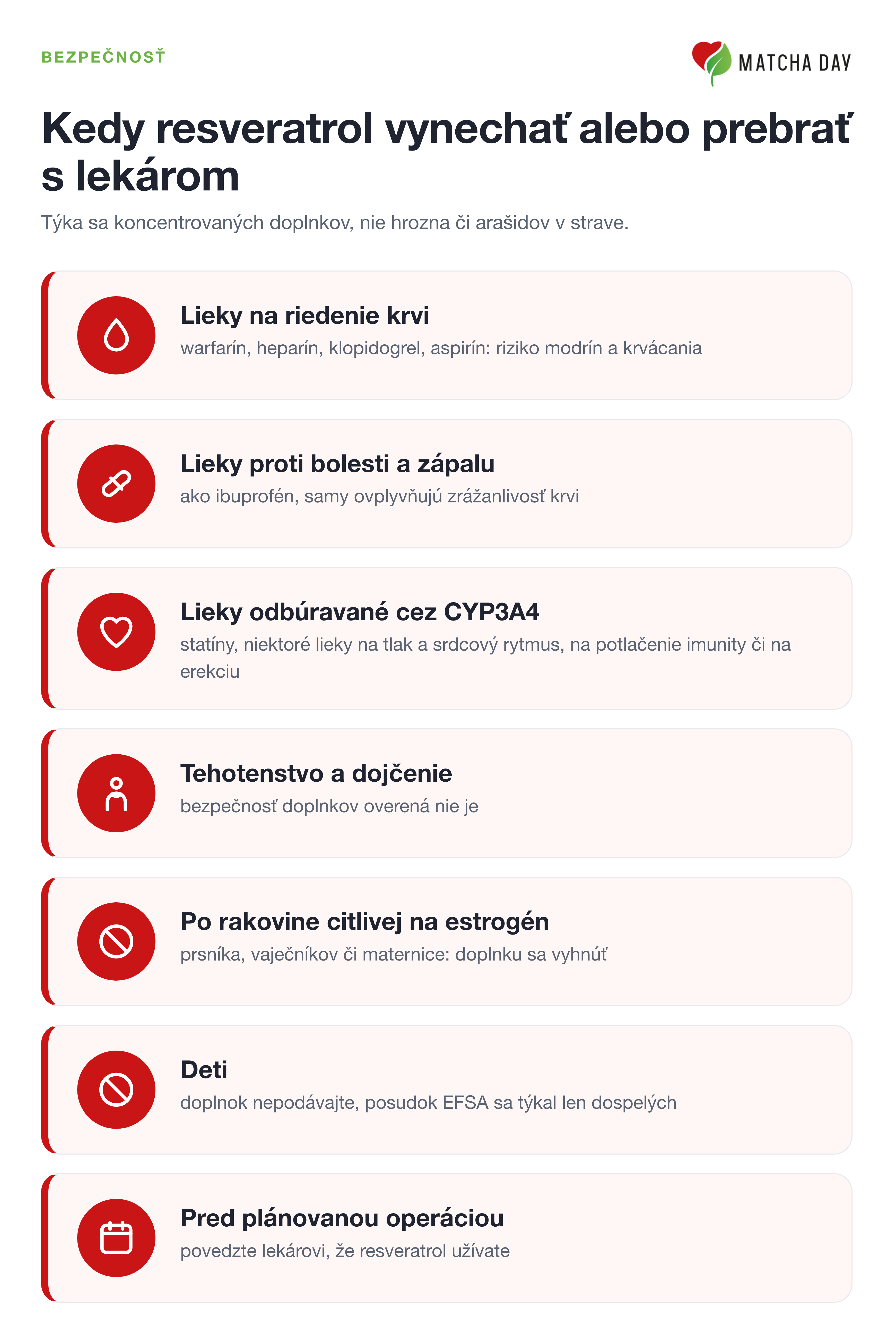 Infografika o tom, kedy resveratrol vynechať alebo prebrať s lekárom: pri liekoch na riedenie krvi, liekoch proti bolesti a zápalu, liekoch odbúravaných cez enzým CYP3A4, v tehotenstve a pri dojčení, po rakovine citlivej na estrogén, u detí a pred plánovanou operáciou.